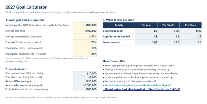 The free 2027 Goal Calculator: a $100,000 income goal works out to 15 closings, 43 appointments, and 430 leads a year, or about 8 leads a week.